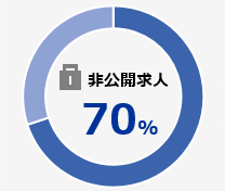 非公開求人70%