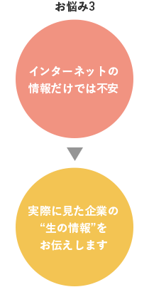 お悩み3