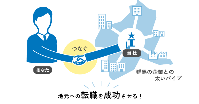 地元への転職を成功させる!